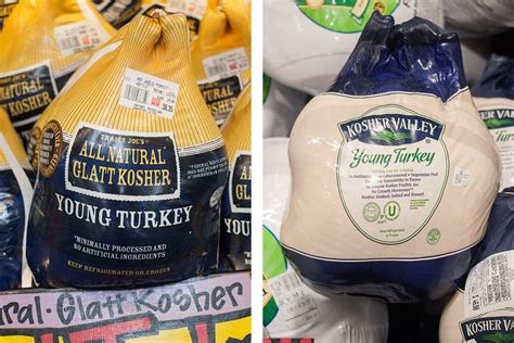 What are the top 3 Turkey brands?