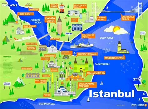 Which side of Istanbul is better for tourists?