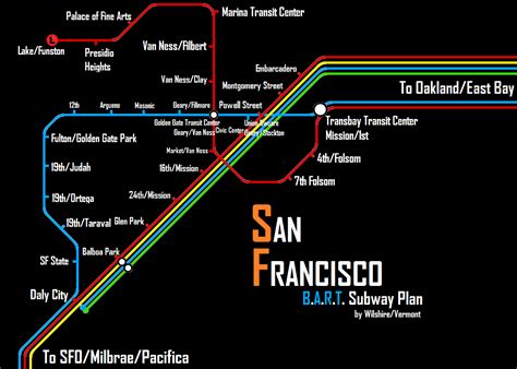 Does A Muni Pass Include Bart?