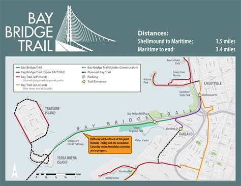 How Long Is The Bay Trail In San Francisco?