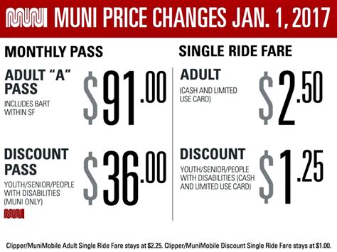 What Age Is Senior Fare For Muni?