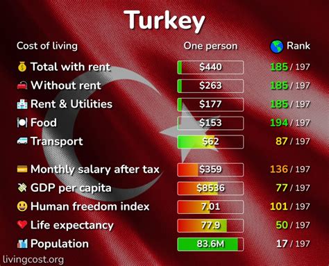 What brands are cheaper in Turkey?