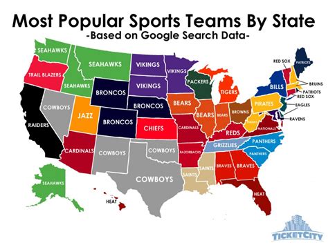 What Cities Have 6 Major Sports Teams?