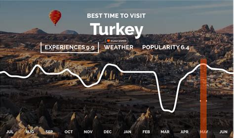 What time of year is cheapest to go to Turkey?