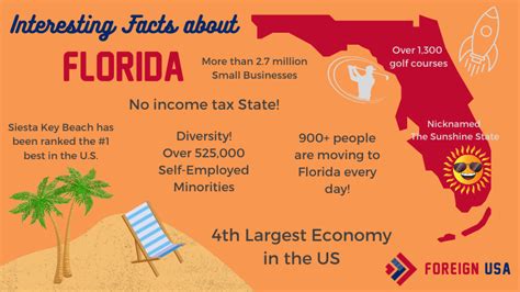 florida tourism statistics by country