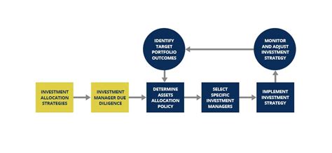 What Is Cornerstone Wealth Advisors Fee Model?