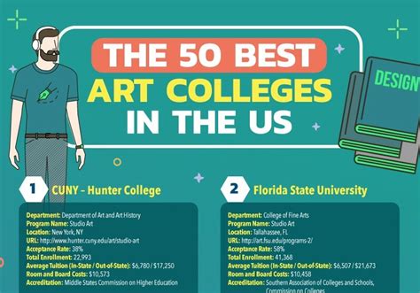 What Is The Cheapest Art College?